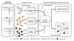 Conditional Behavior Prediction for Automated Driving on Highways