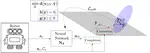 Differentiable Constrained Imitation Learning for Robot Motion Planning and Control