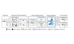 Energy-based Potential Games for Joint Motion Forecasting and Control