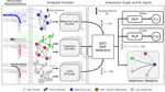 VectorRL: Interpretable Graph‑based Reinforcement Learning for Automated Driving